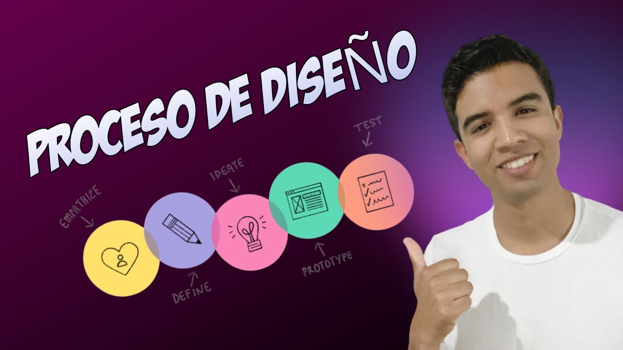 Curso de UX/UI Design: ¿Cómo es el proceso de diseño y desarrollo de una APP?