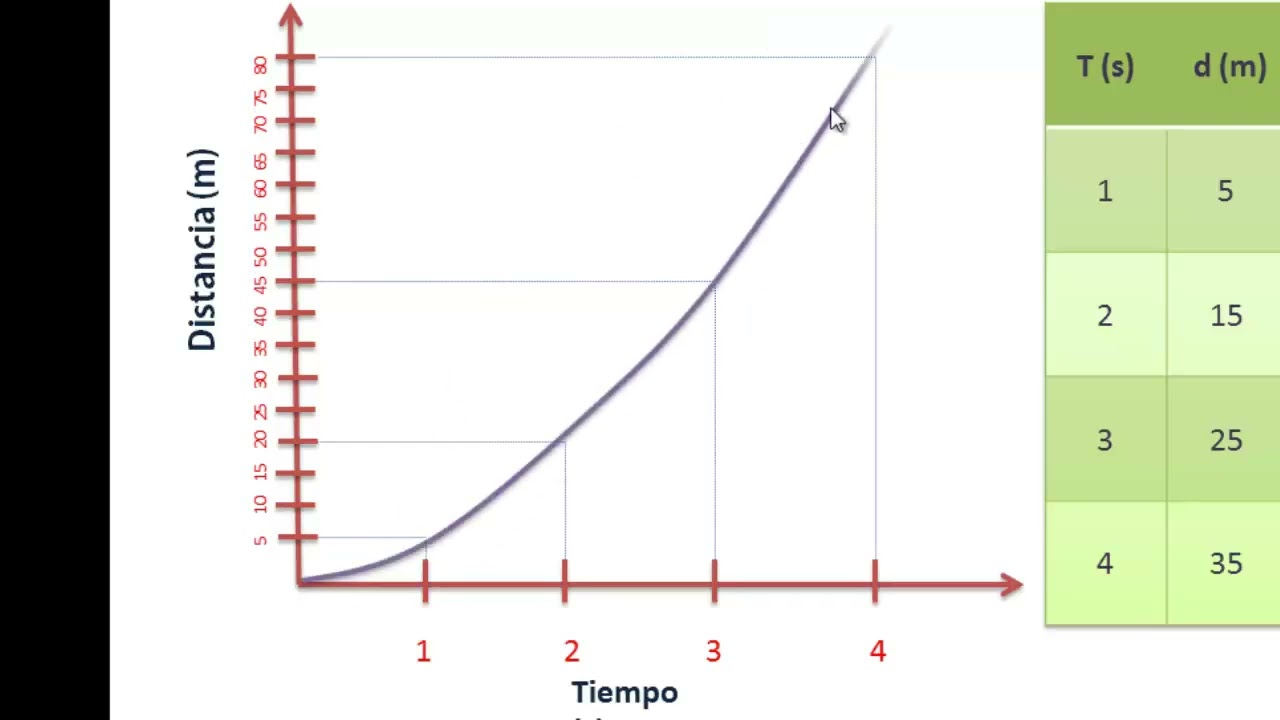 GRAFICAS DE MOVIMIENTO-EJEMPLOS