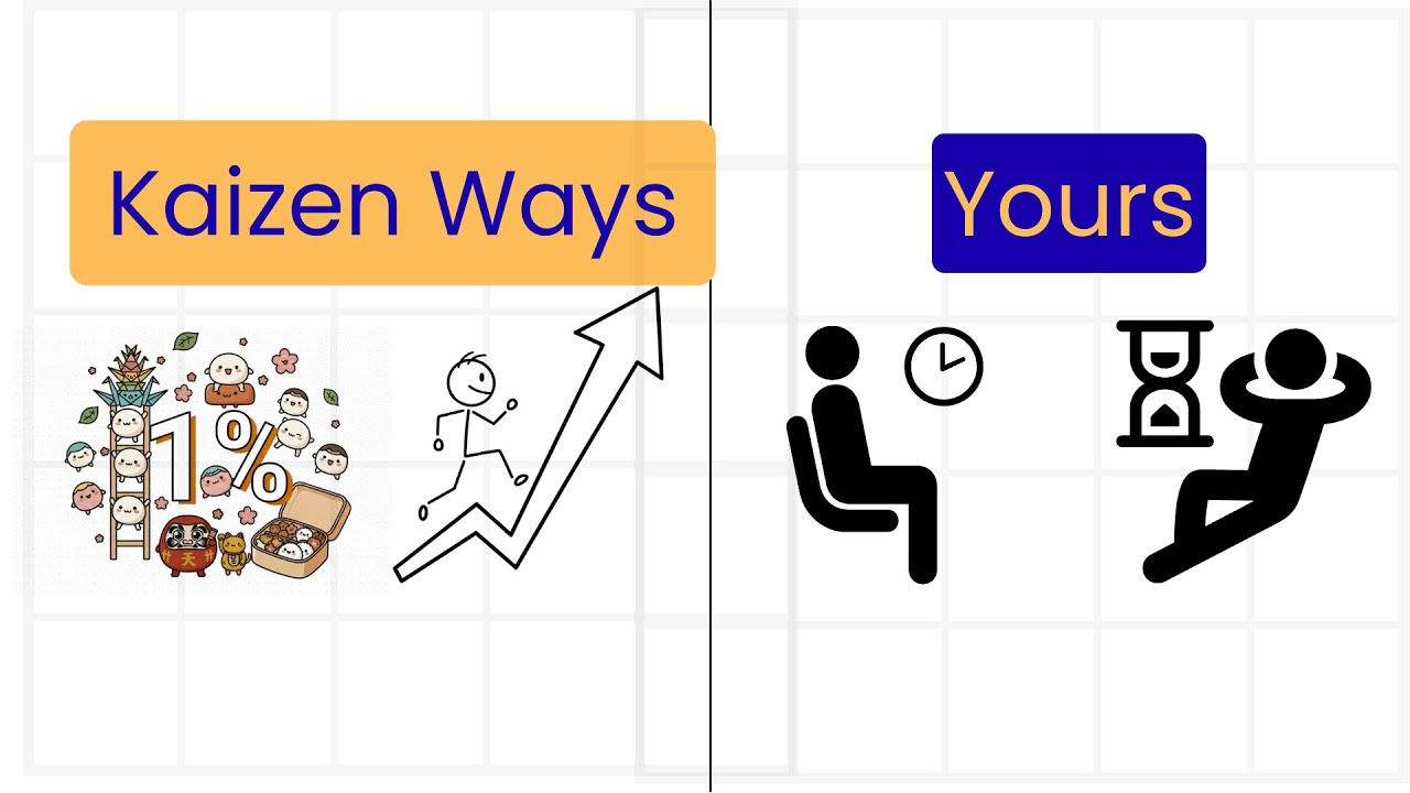 The Kaizen Blueprint for Mental Transformation