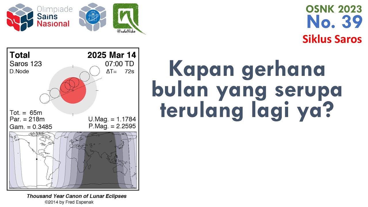 Pembahasan OSNK Astronomi 2023, no 39 - Siklus Saros