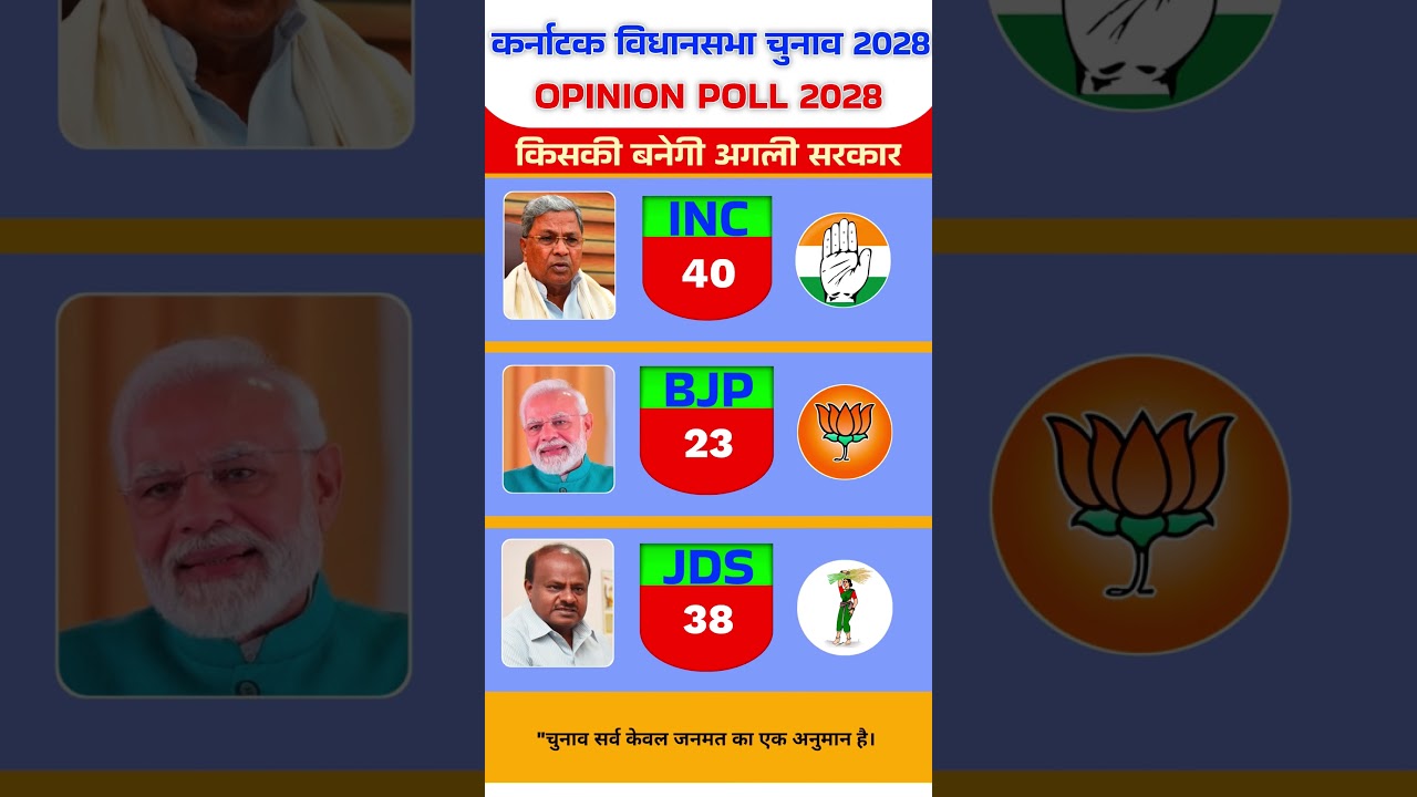 Karnataka Assembly Elections 2028 |Karnataka Opinion Poll | Who will form thenext government?