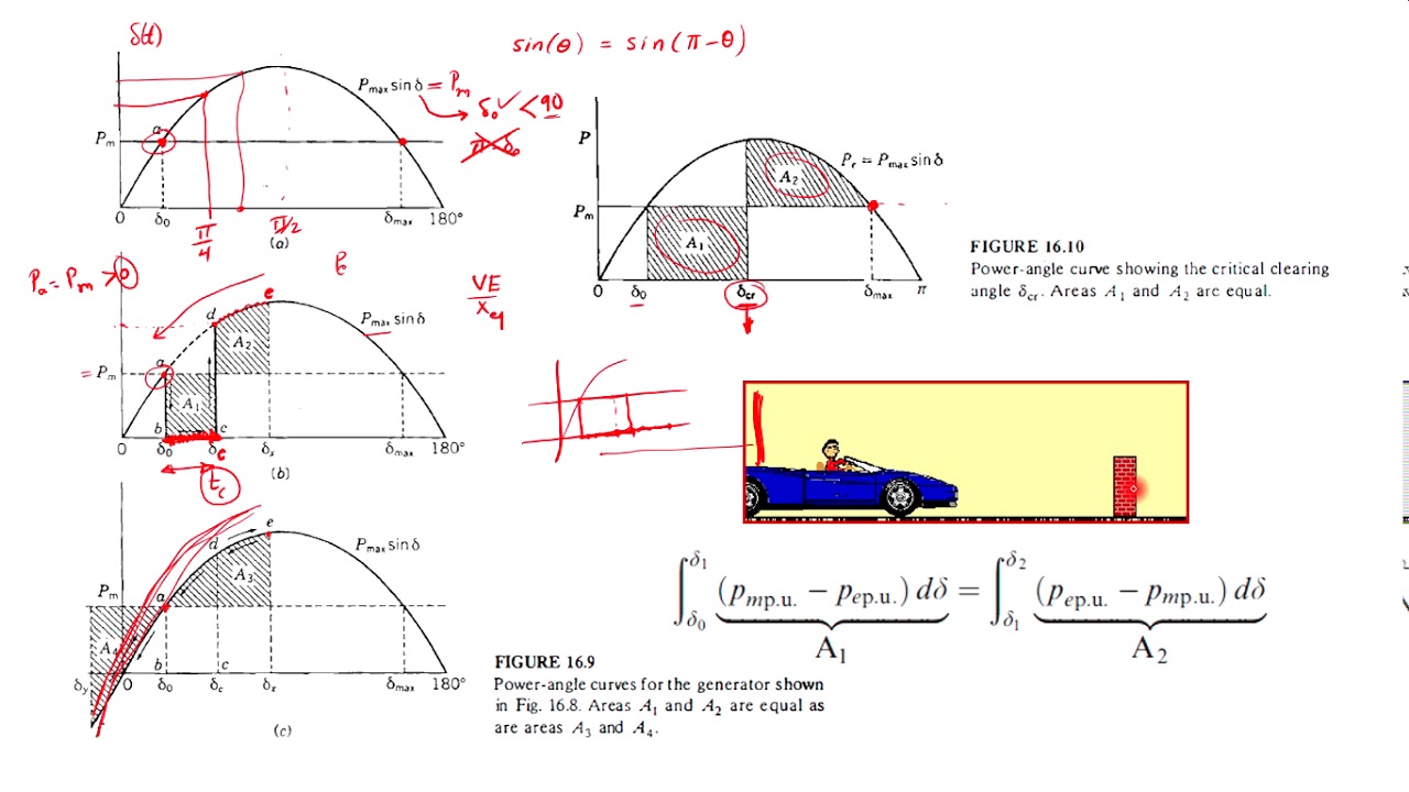 Power System Stability (7): The Equal-Area Criterion (2)