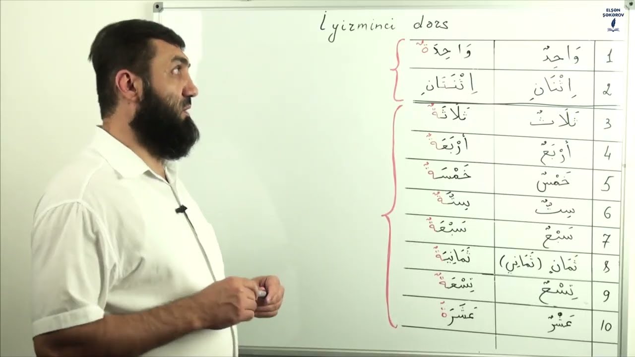 20 - 1. Ərəb dili Mədinə üsulu ilə Birinci kitab 20 - ci dərs Qrammatik qaydaların şərhi