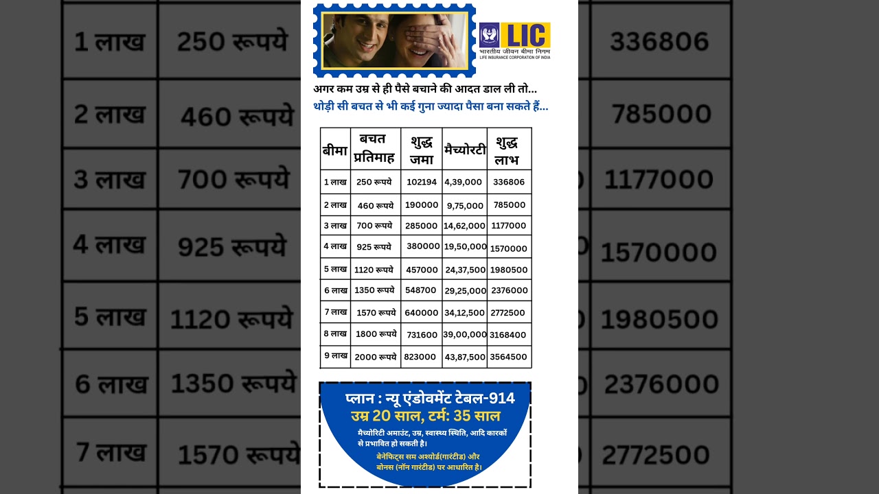 LIC New Endowment Plan Details @ LIC Best Plan 