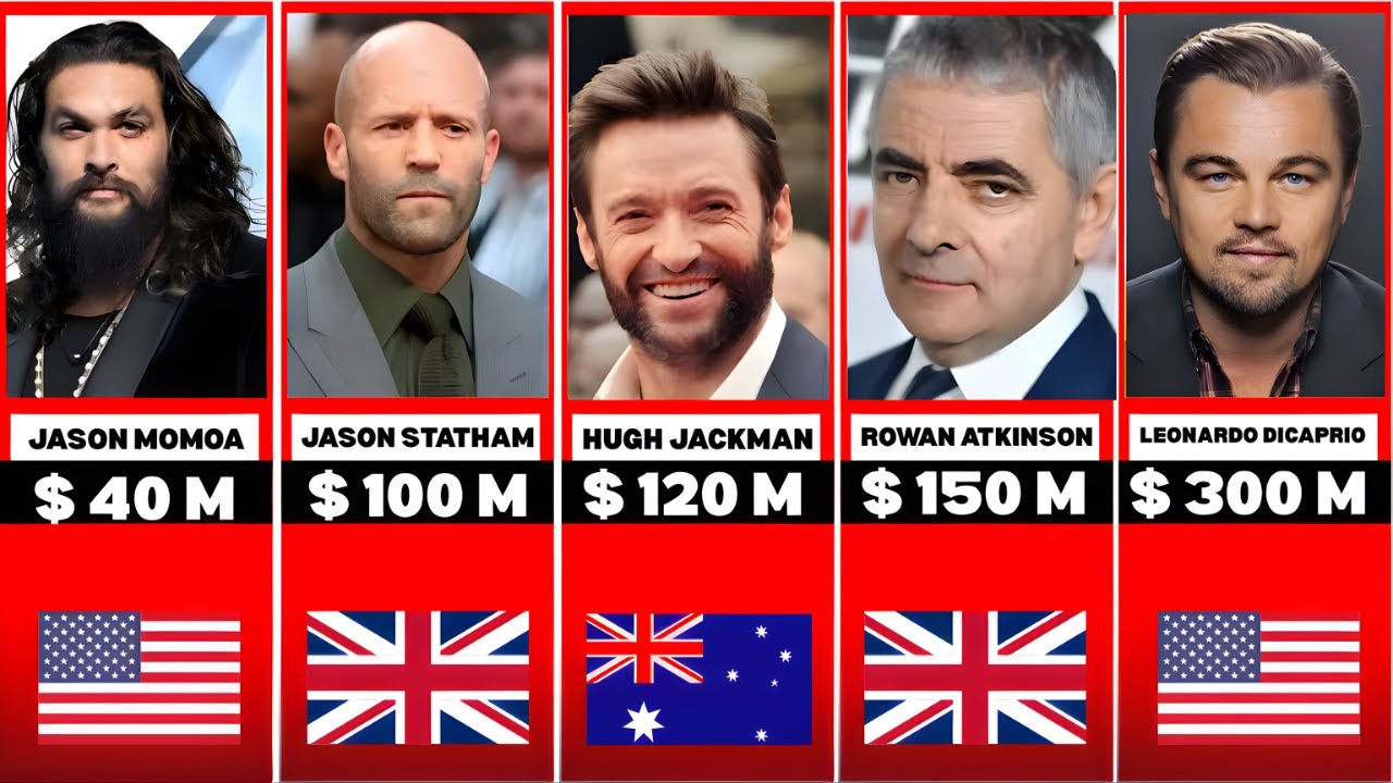 Richest Actors 2026 || Net Worth Of Top 100 Richest Actors 2026