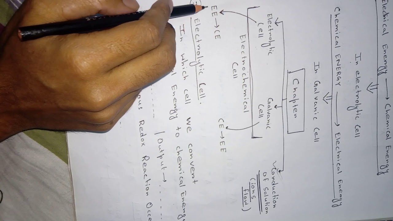 NEET , AIIMS , BOARD EXAM ELECTROCHEMISTRY LECTURE 1 PART A