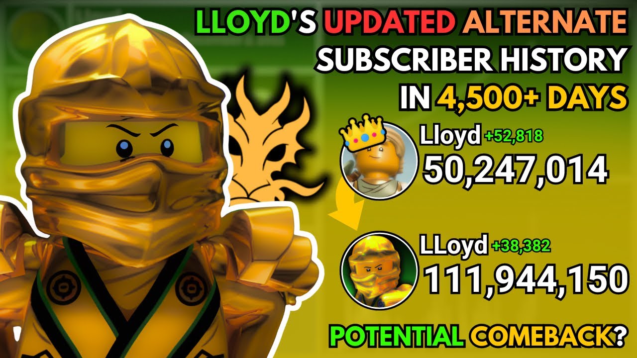 [LEGO FSCW] Lloyd’s Subscriber History: Every Day