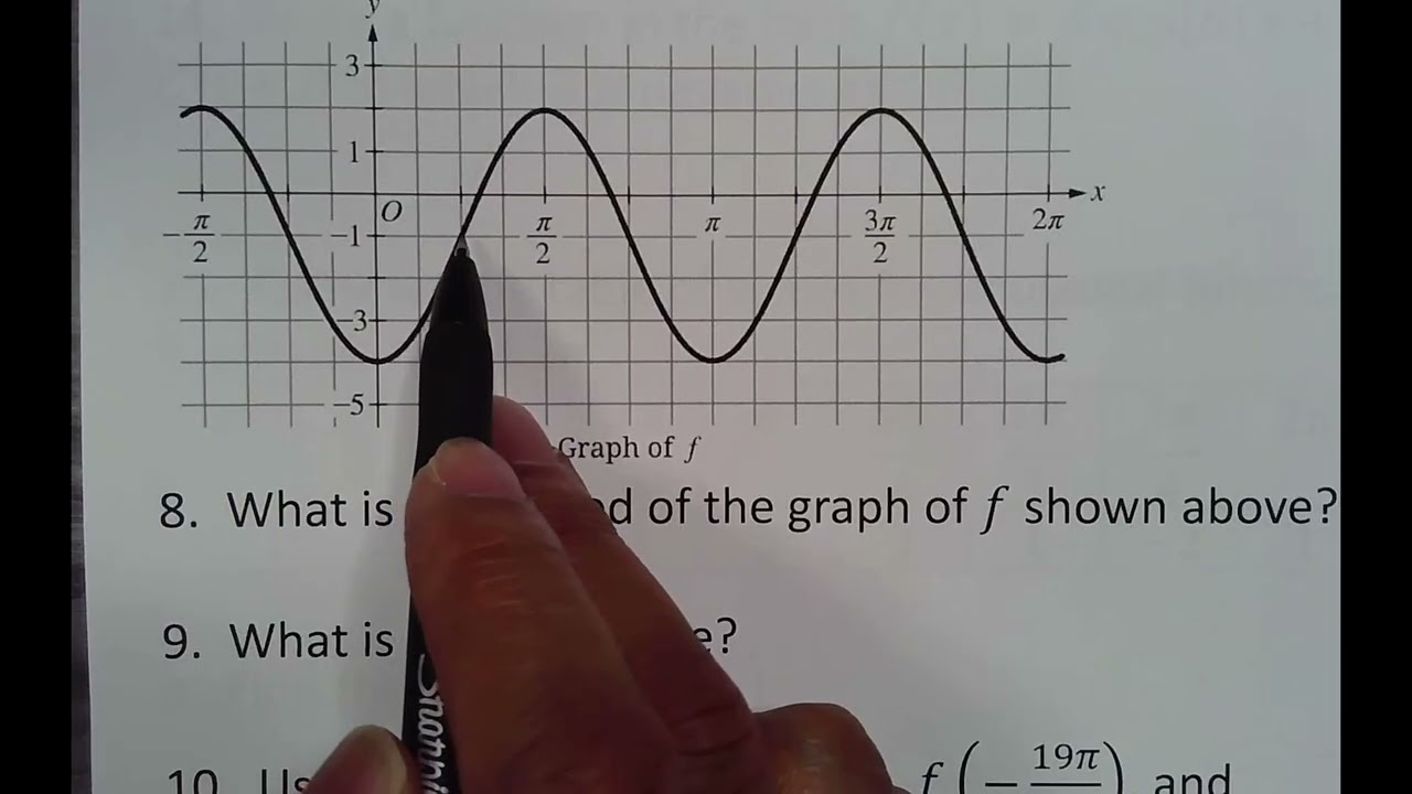 336 - sin/cos graph manipulation