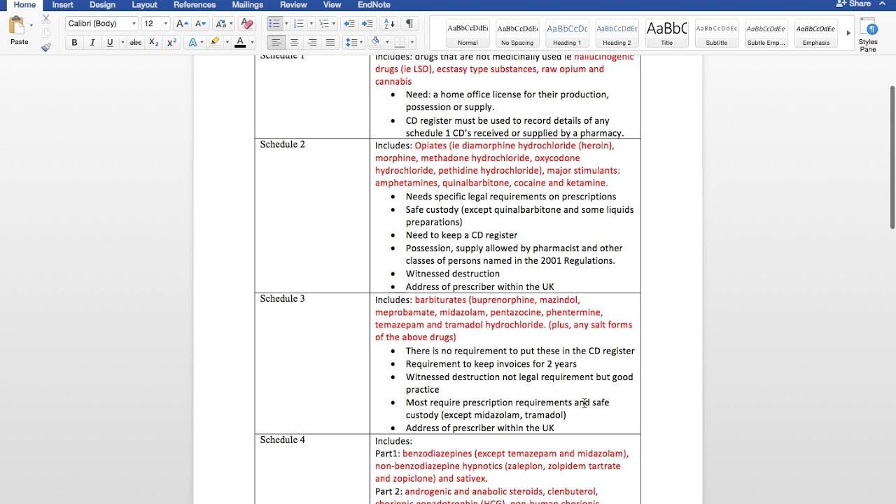 LAW AND ETHICS: Control drug schedule's UK (CD sch 1,2,3,4,5)