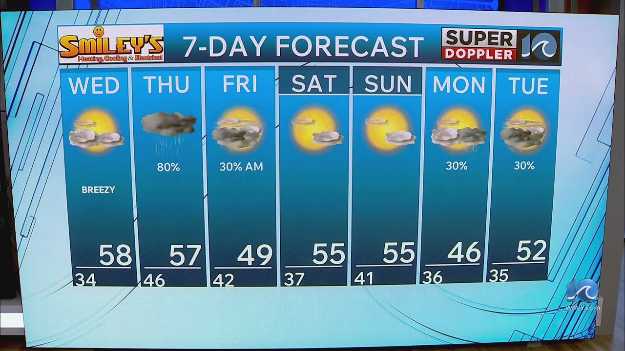 WAVY Weather Evening Update | Feb. 24, 2026