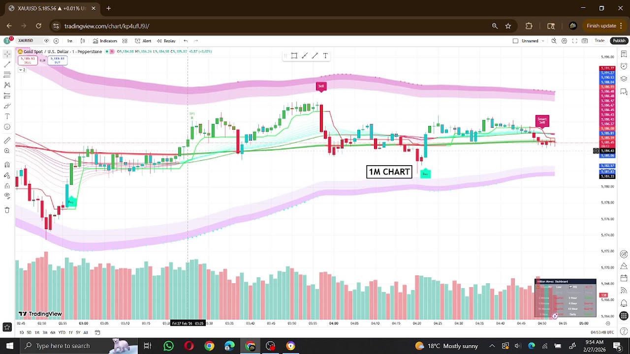 GK GOLD + CRYPTO | Learn Trading, Crypto Basics & Smart Money