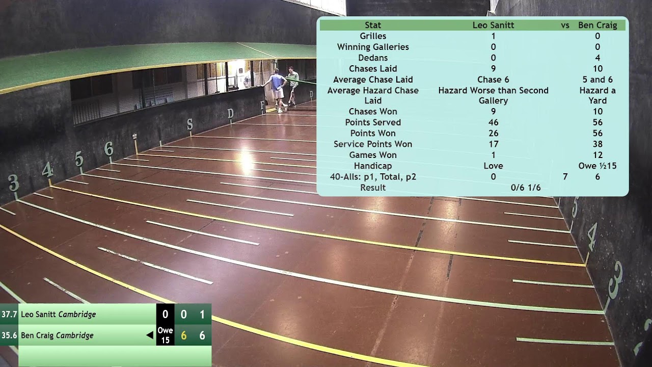 CURTC Live Stream 2: 05/02/2026 09:08