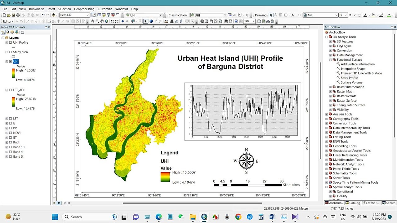 Assessment of Urban Heat Island (UHI) Using Remotely Sensed Imagery & GIS Technology