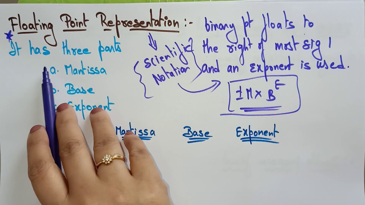 Floating point representation | IEEE 754 | COA | Lec-06 | Bhanu Priya