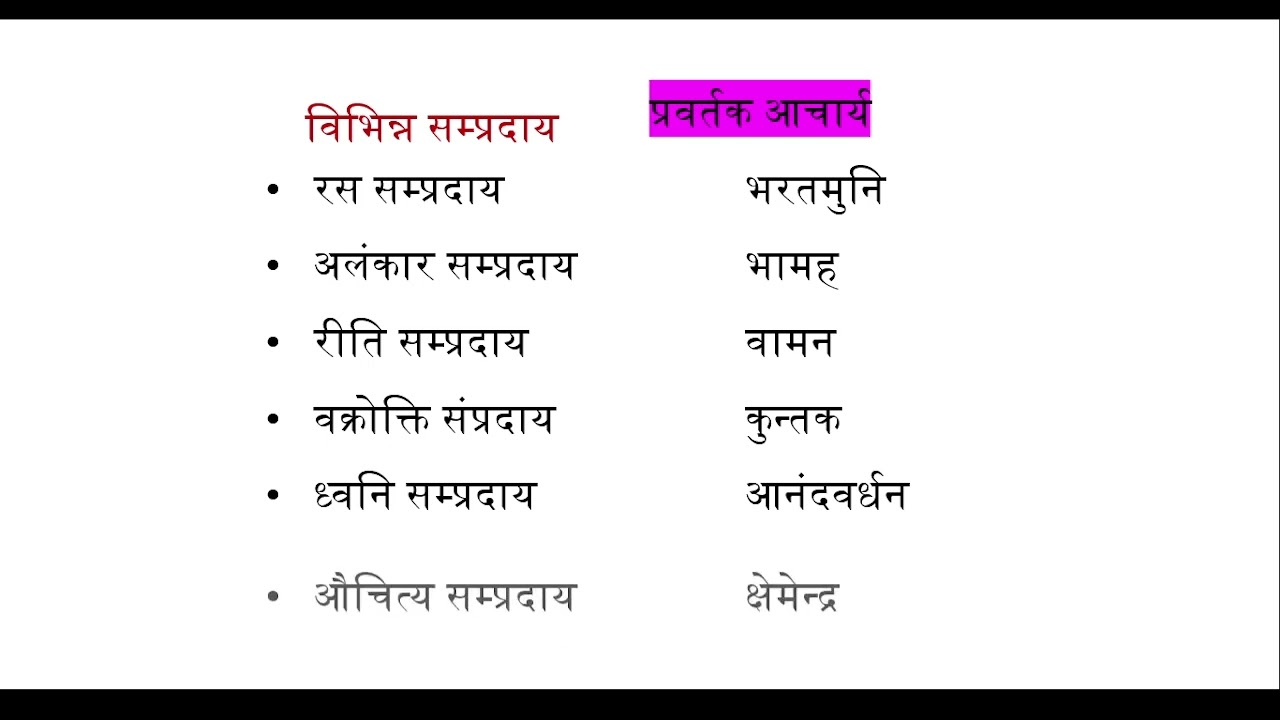 भारतीय काव्यशास्त्र महत्त्वपूर्ण प्रश्न| आदर्श उत्तर कैसे लिखें| MA I SEM|