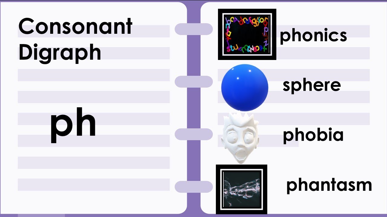 Consonant Digraph 'ph'  Initial and Medial Sound