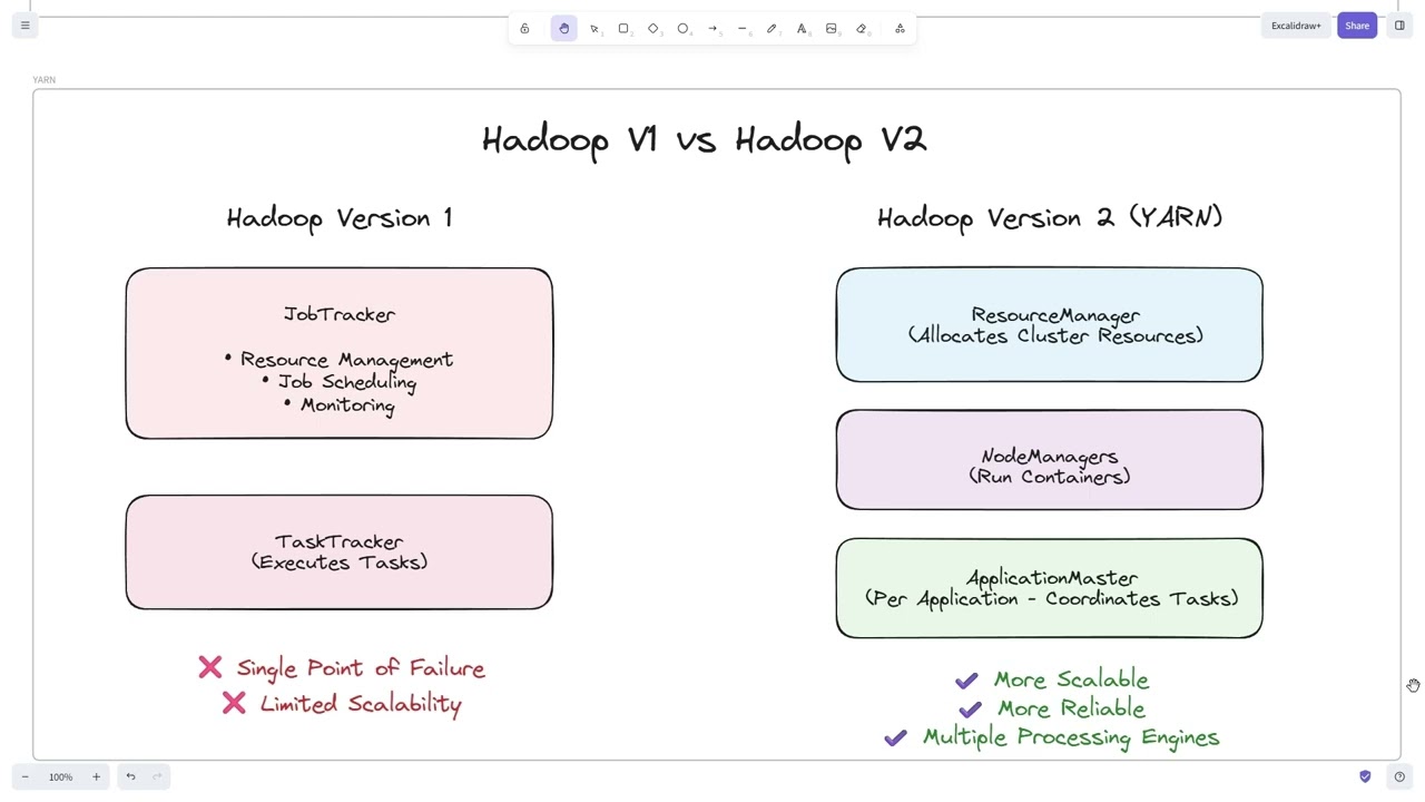 What is Hadoop? Big Data Concepts, HDFS Architecture & MapReduce Explained