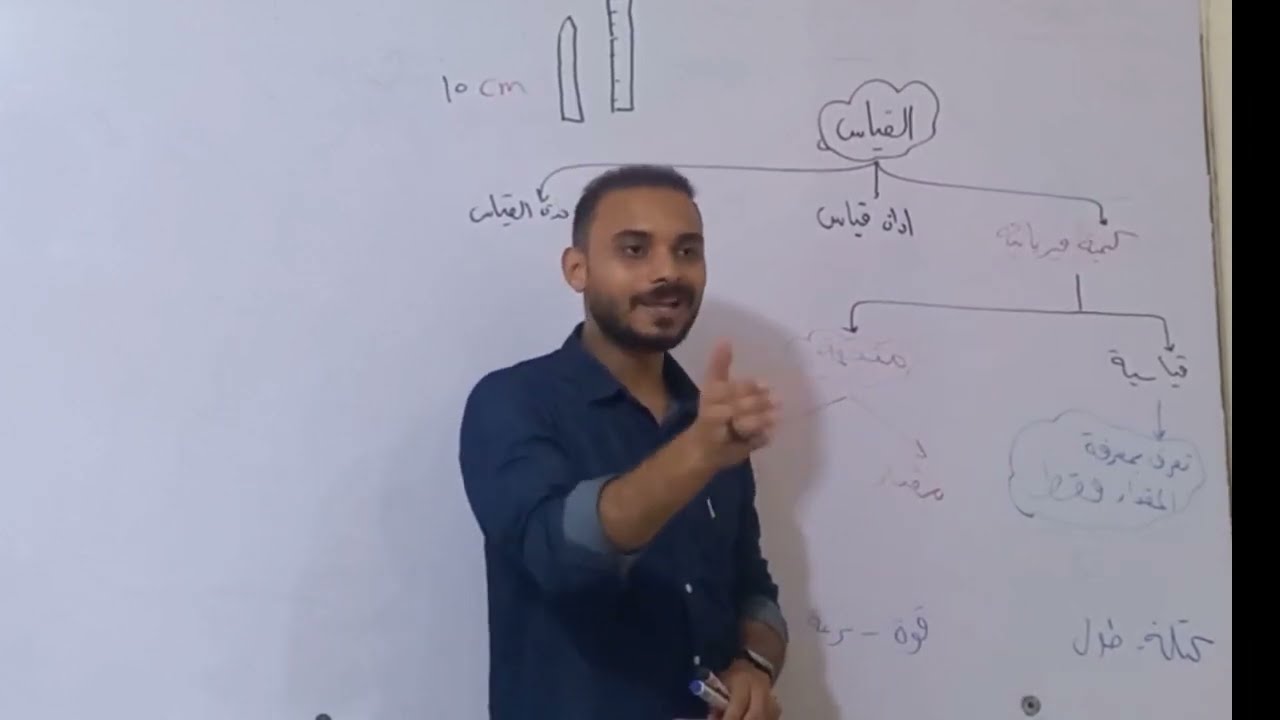 الي محتاجة في السنوات السابقة في 3 ثانوي
