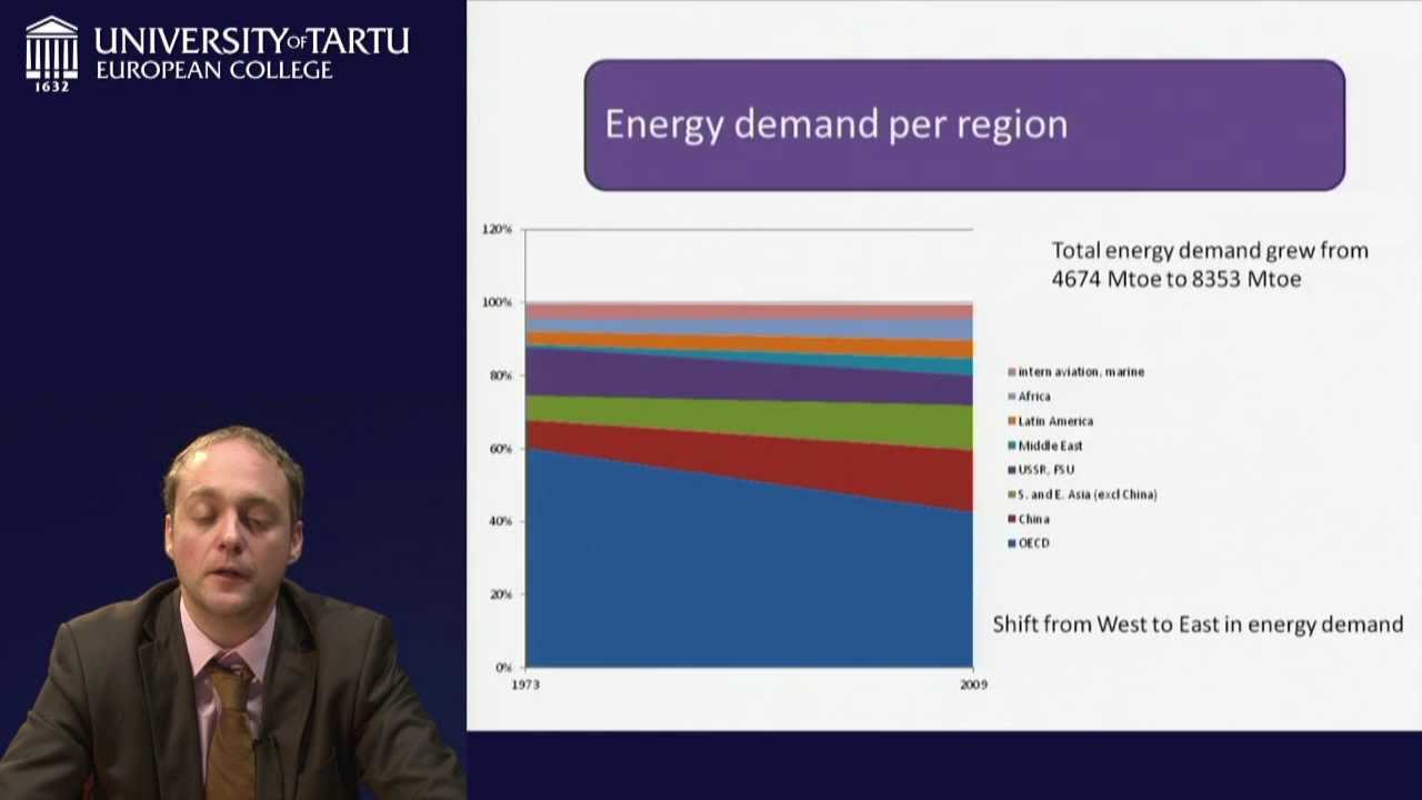 1. Overview of international energy markets