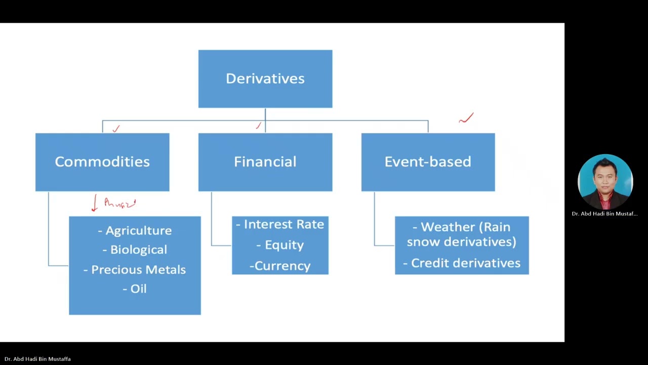 Financial Derivatives - Chapter 1 Introduction to Derivatives