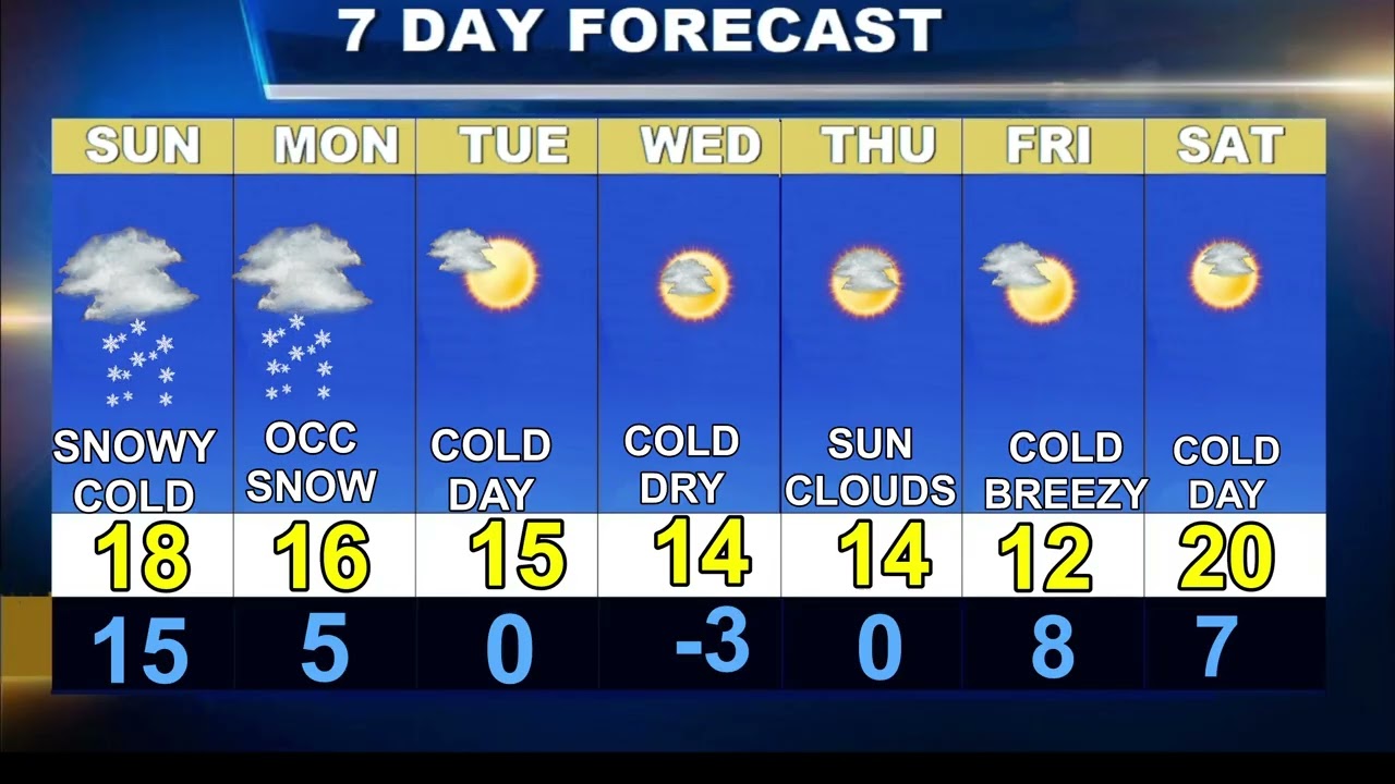 Worcester Weather Forecast