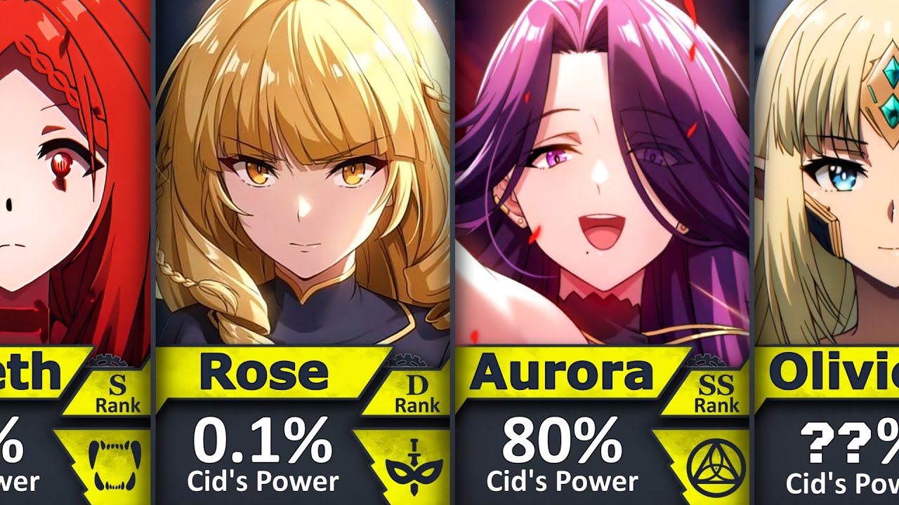 Strongest Characters from The Eminence in Shadow