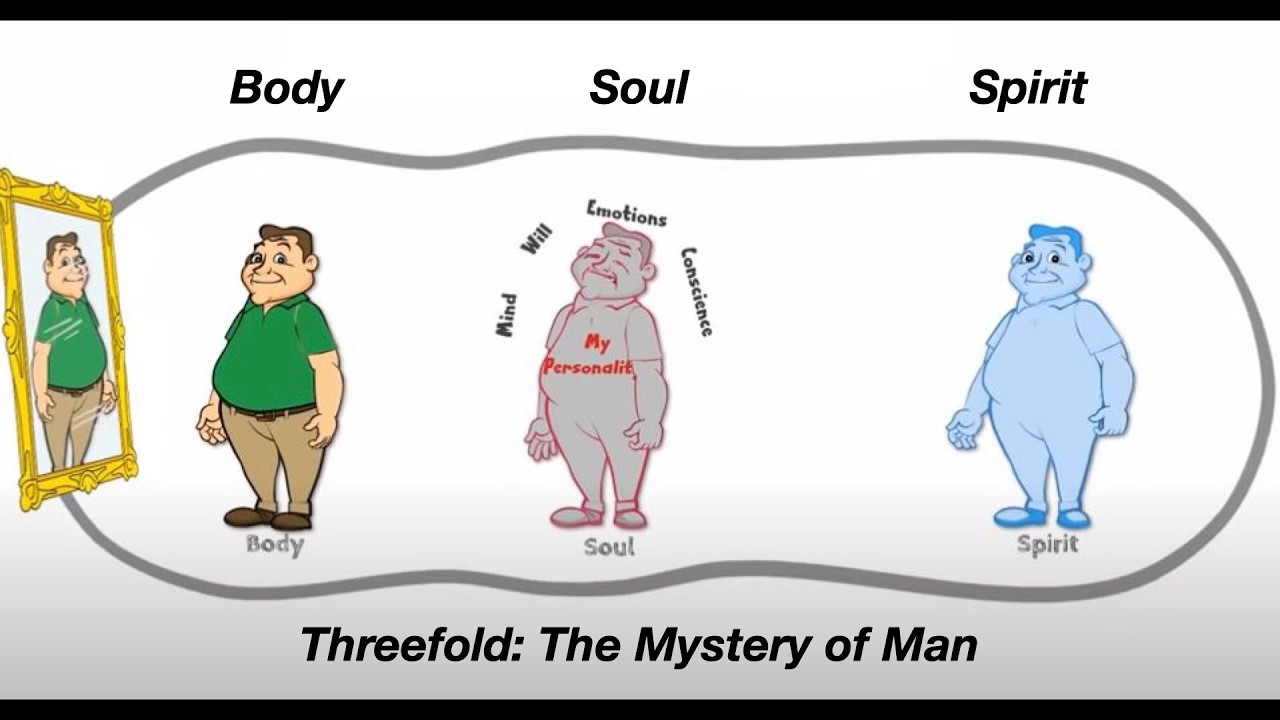 The Anatomy of the Inward Man