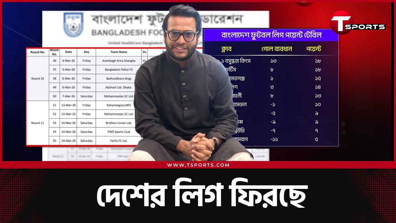 খোঁজ মিললো বাংলাদেশ ফুটবল লিগের, তবে ২ রাউন্ডের পরই আবারো যাবে বিরতিতে | BFL | T Sports