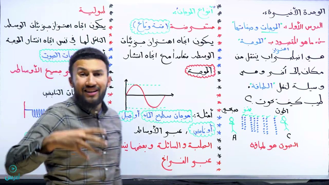 الموجات وصفاتها 1 ( عاشر )