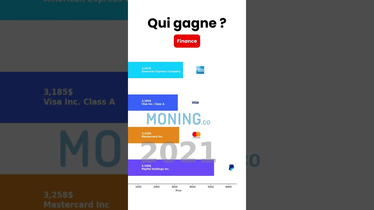 Si tu avais investi 50&euro; par mois : &eacute;dition Finance #finance #argent #pea #bourse