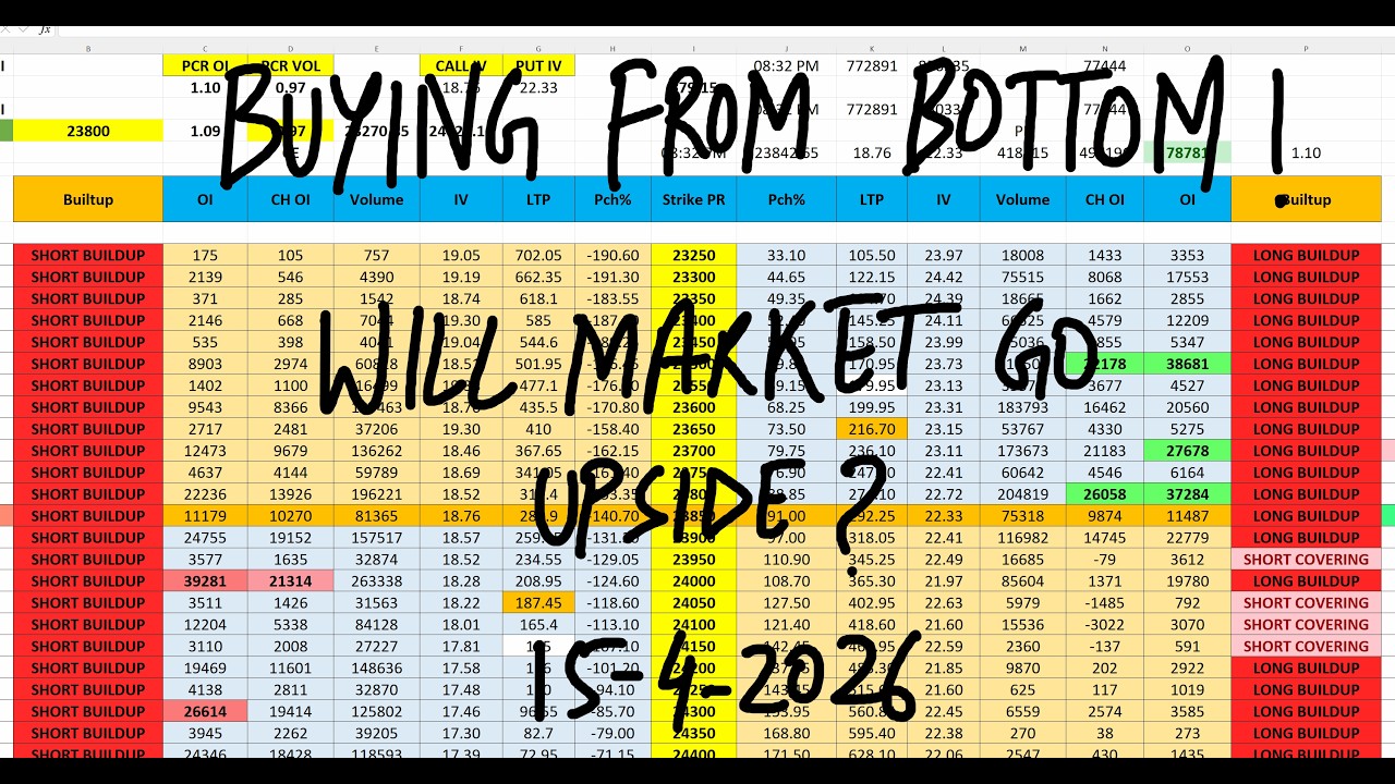 Nifty Prediction For Tomorrow 15 April I Tomorrow Market Prediction | market prediction for tomorrow