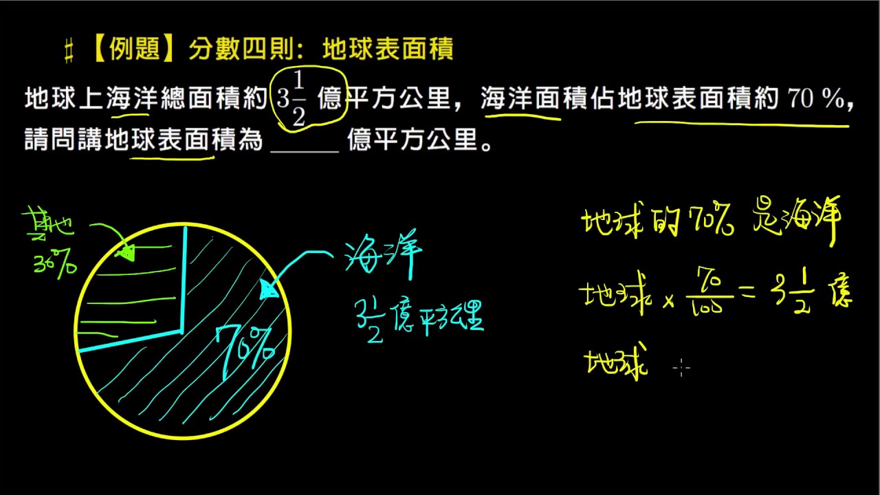 【一般】地球表面積