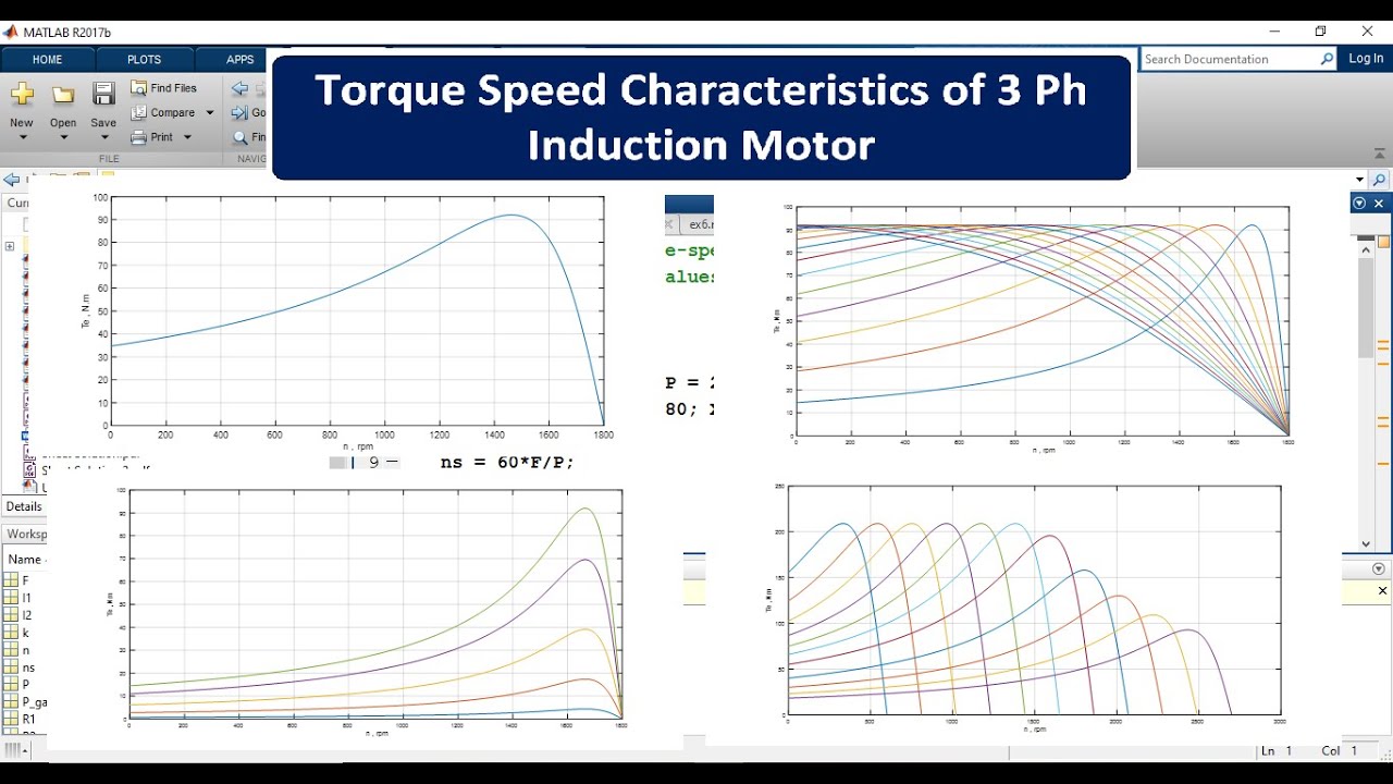 Torque-Speed Characteristics of Induction Motor