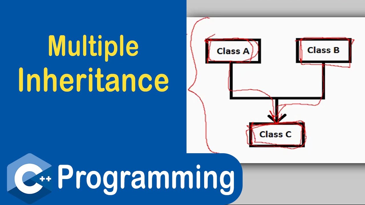 #89 Multiple Inheritance in C++ | Inheritance in C++