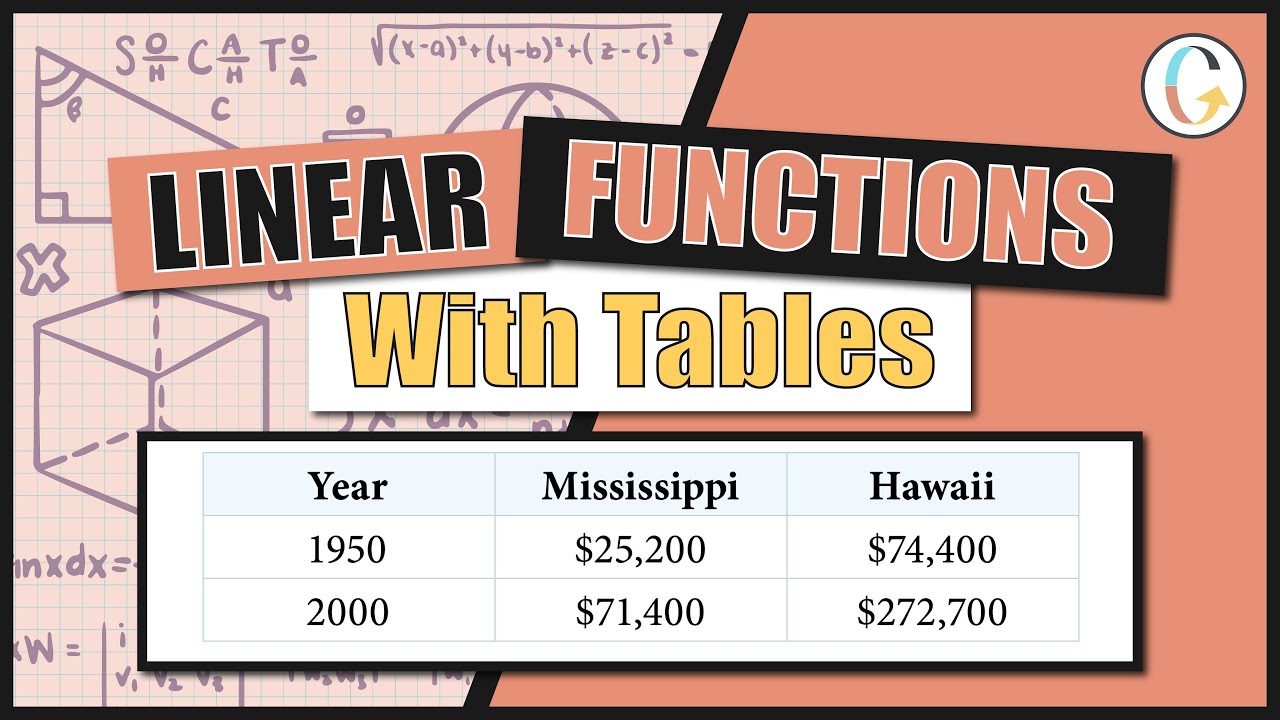 For the following exercises, use the median home values in Mississippi and Hawaii (adjusted for