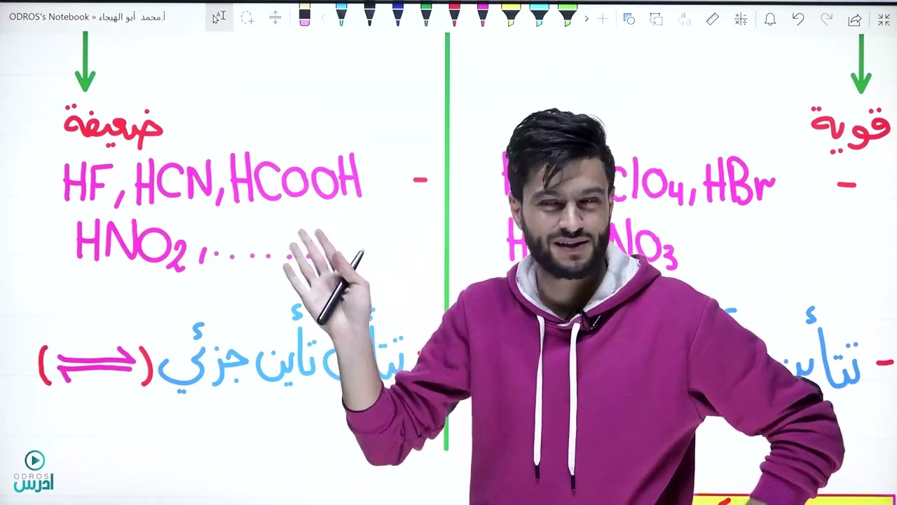 اللمة 1  الاستاذ محمد ابو الهيجاء