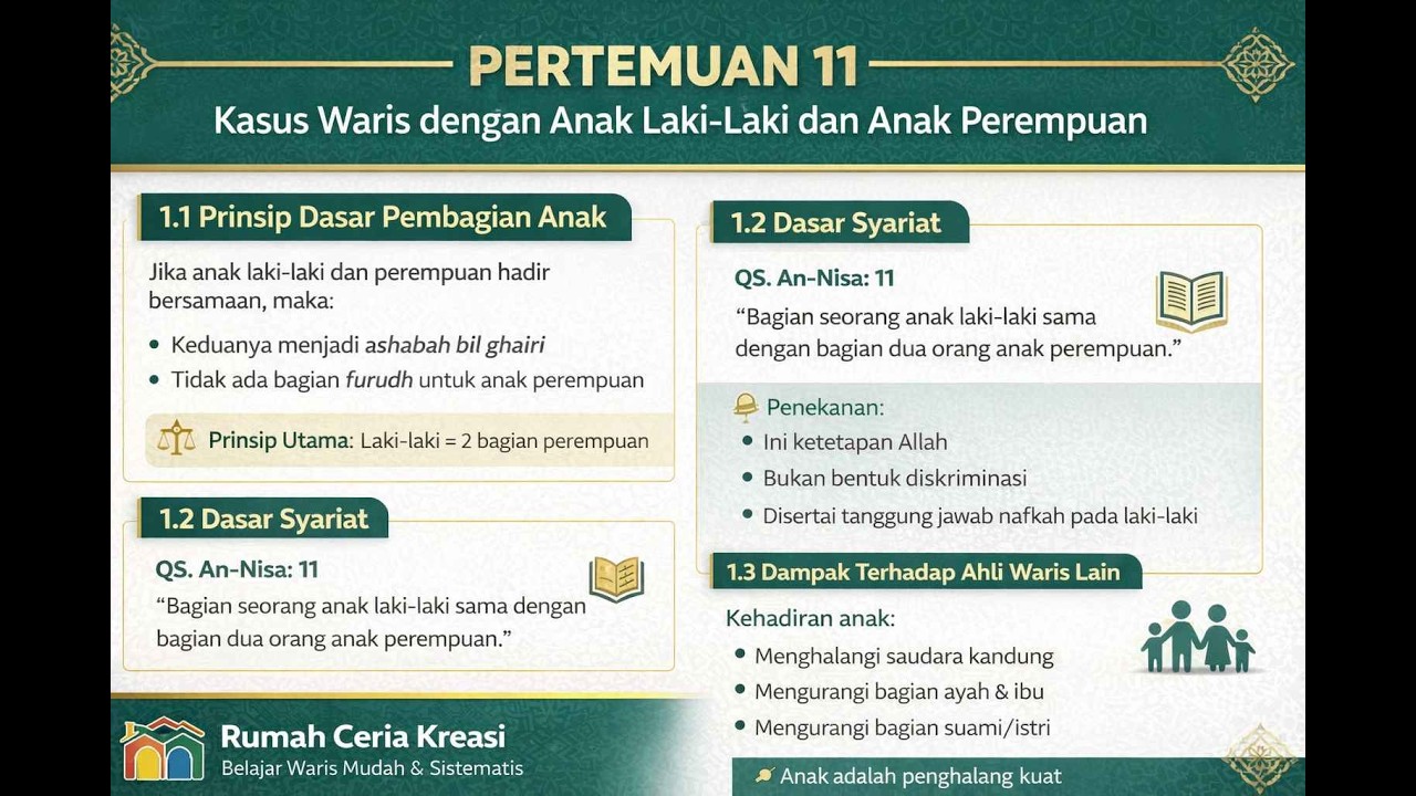 Kenapa Anak Laki-Laki Dapat 2 Bagian? Ini Fakta Waris yang Sering Disalahpahami!