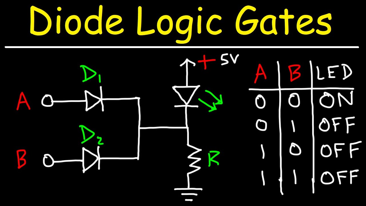 Diode Logic Gates - OR, NOR, AND, & NAND