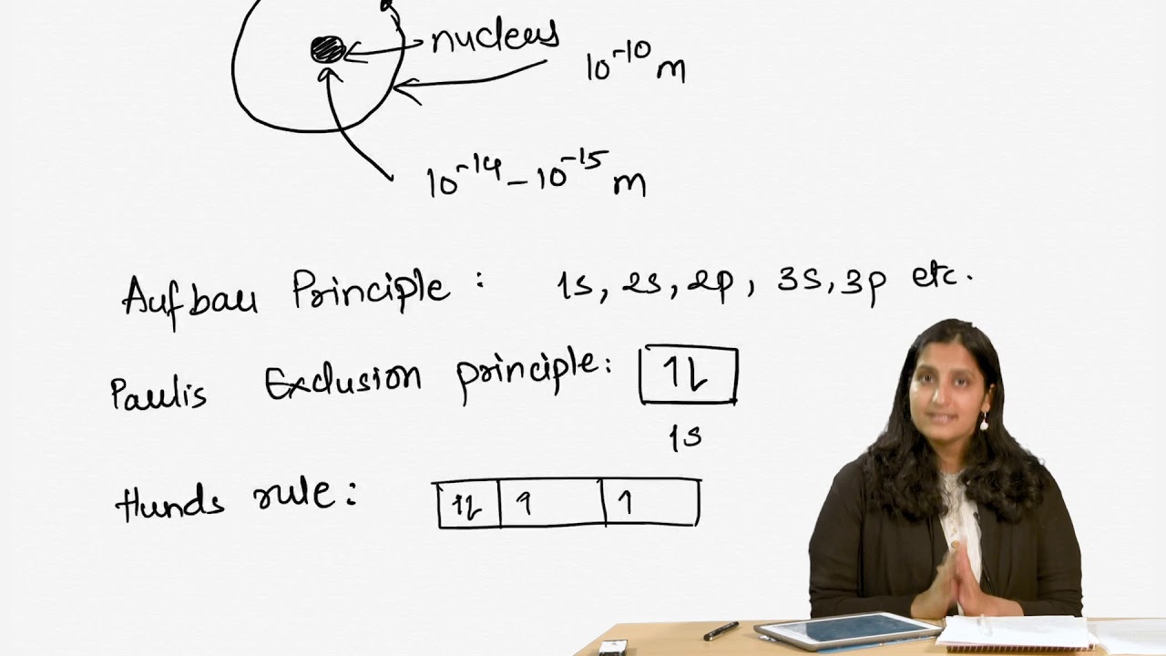 Introduction_Structure of atom and molecules