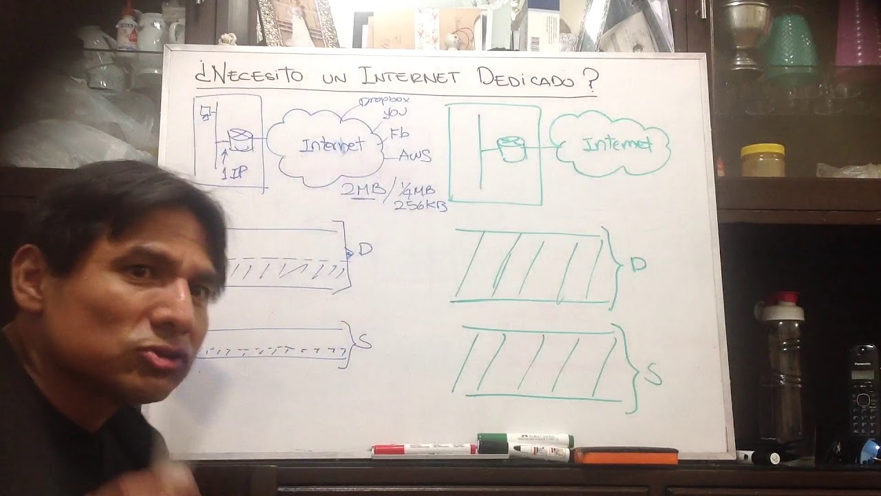 ¿Necesitas un Internet Dedicado?