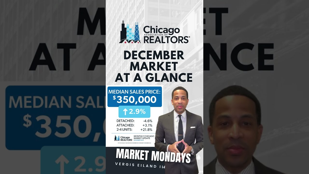 Market Mondays: Chicago Real Estate Market Recap-December 2025 & Year-End Review