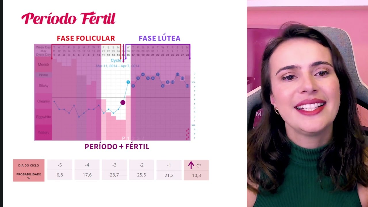 Temperatura basal! Como fazer?