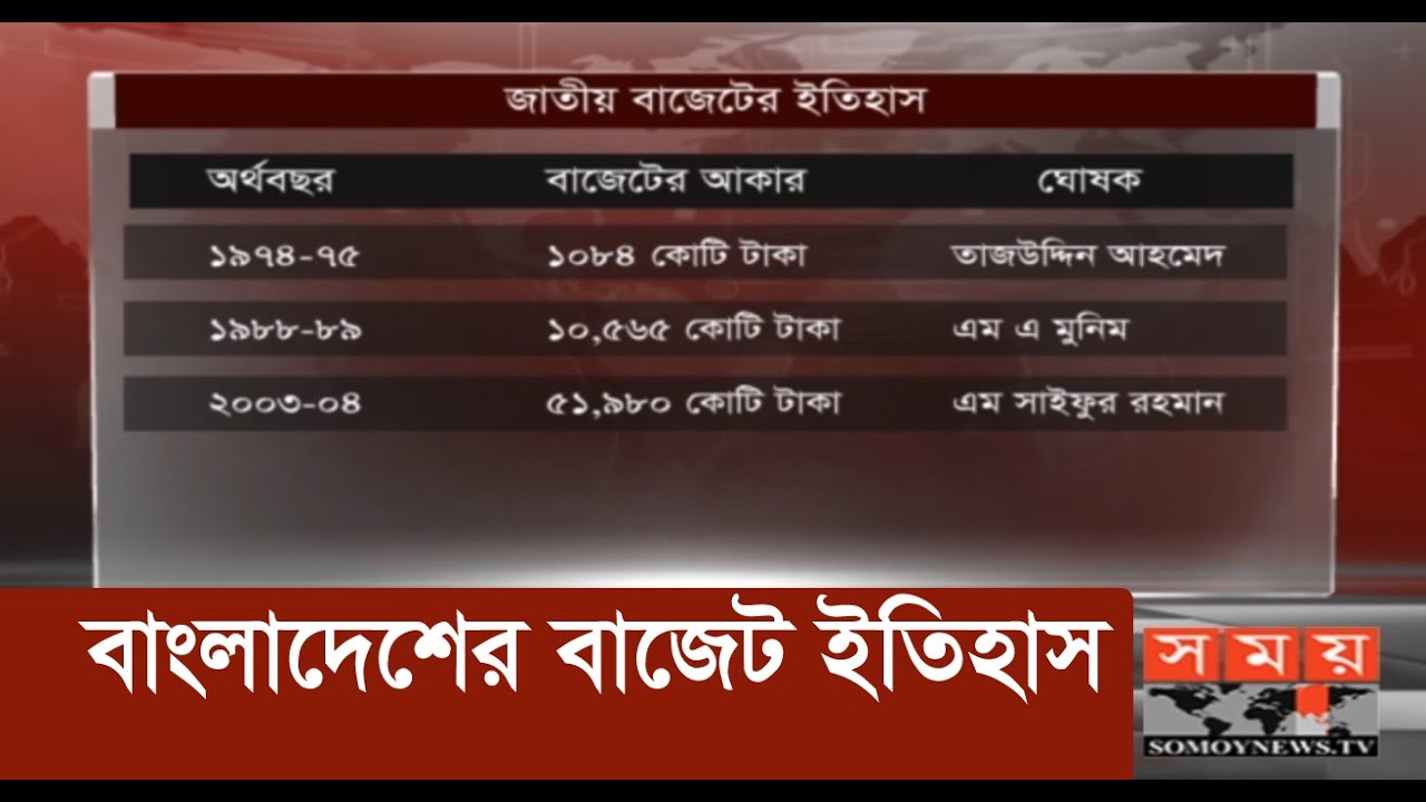 জেনে নিন বাংলাদেশের বাজেট ইতিহাস | History of bangladesh budget