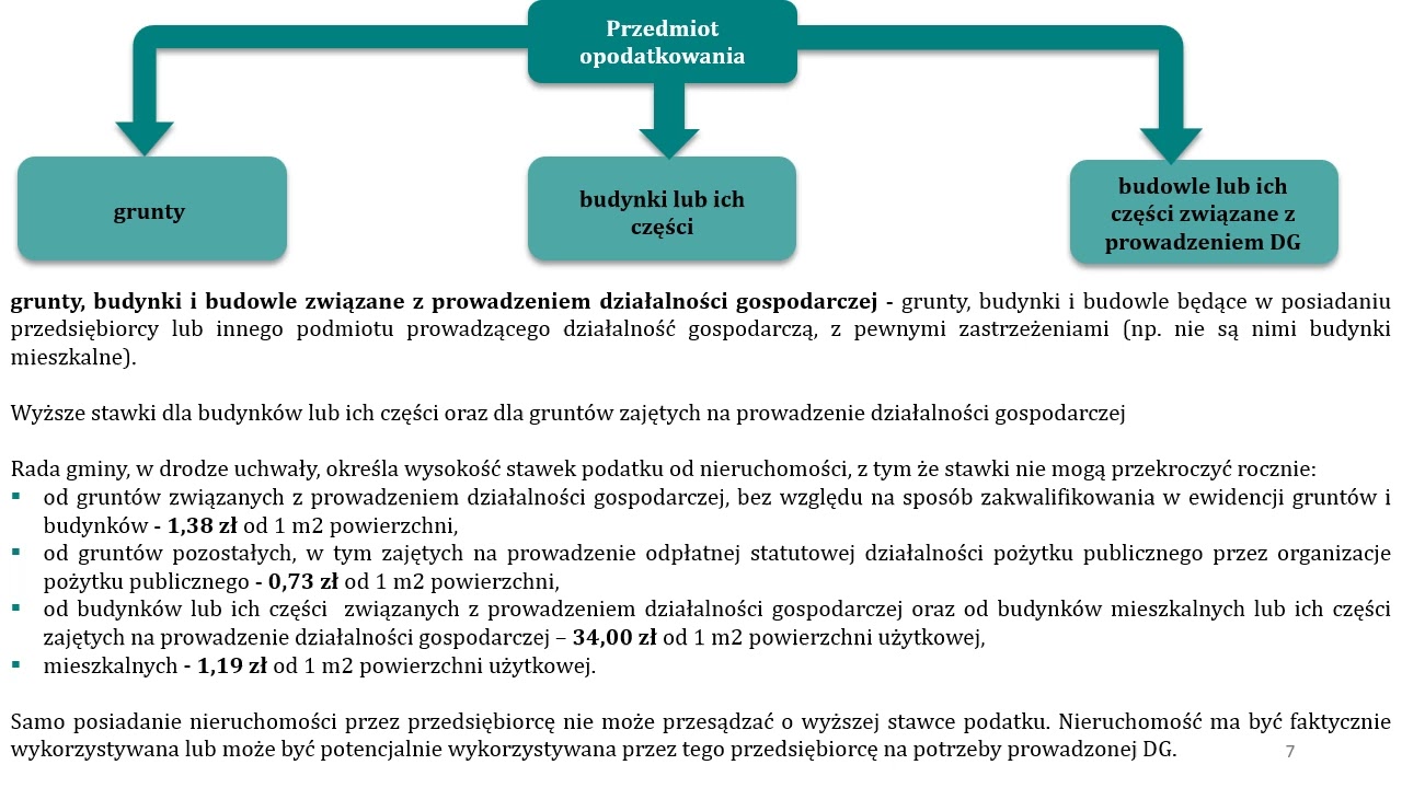 Egzamin ustny na doradcę podatkowego 2025, Podatek od nieruchomości