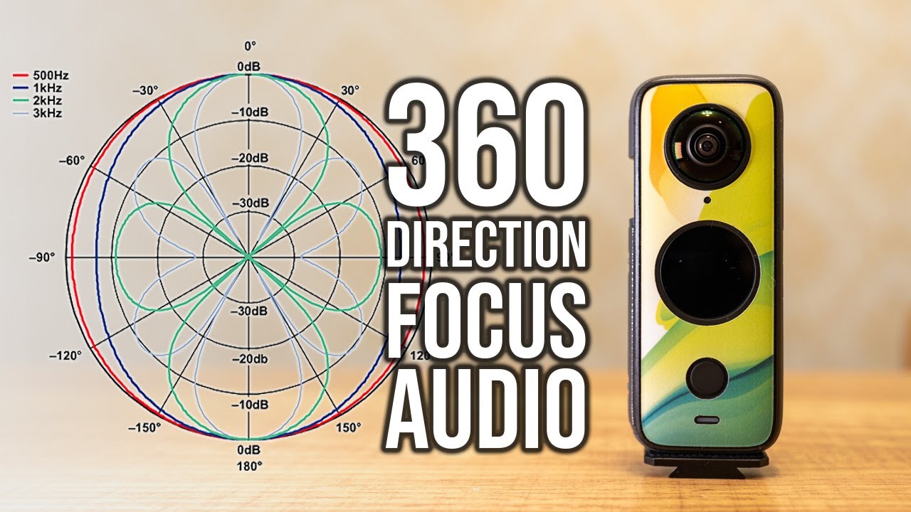The Most In-Depth Review on Insta360 One X2 360 Direction Focus Audio