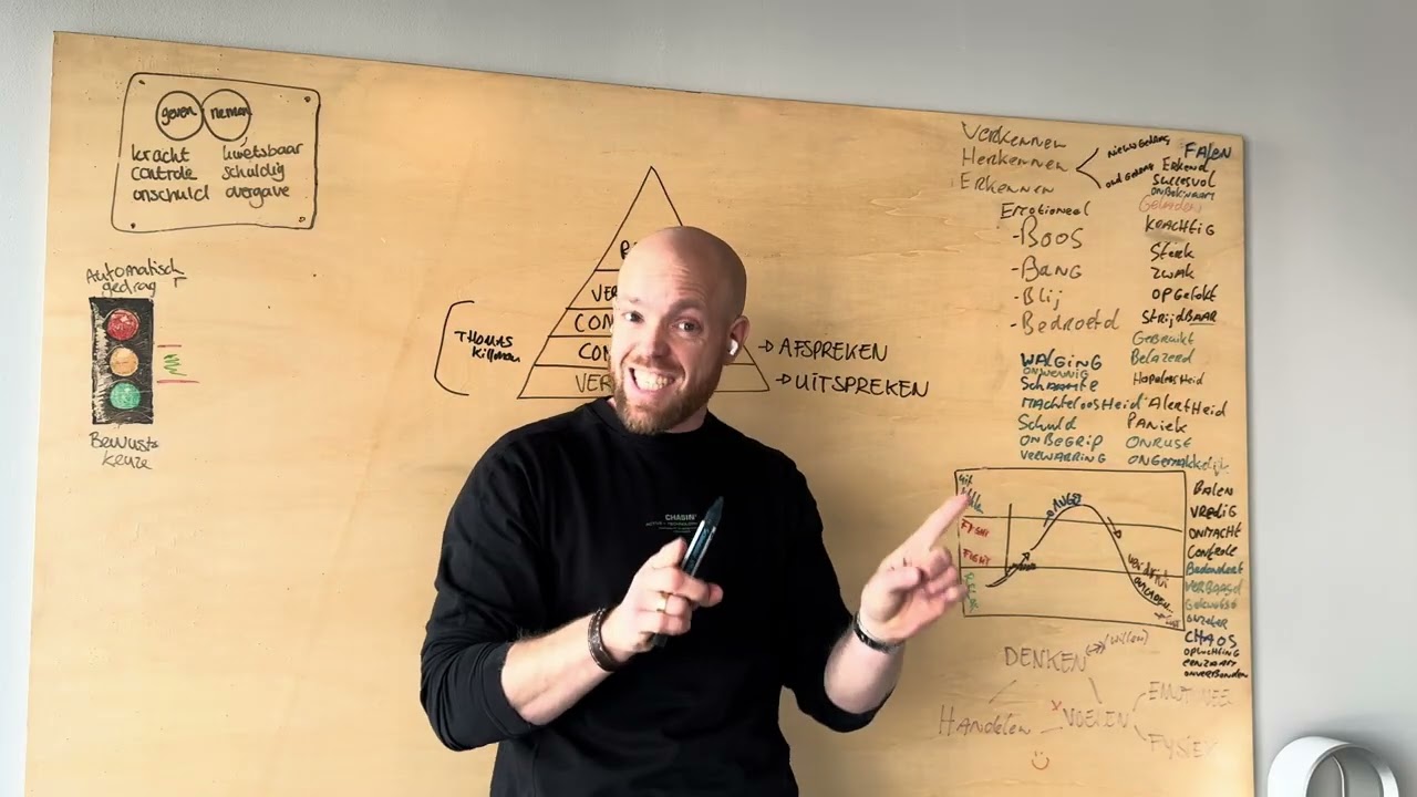 Fasen in  teamontwikkeling - een masterclass