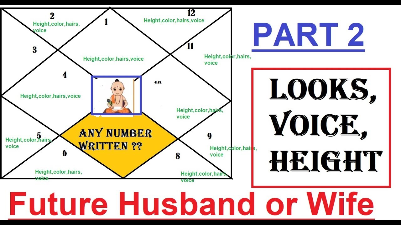 Spouse Appearance,Looks | पति या पत्नी का रूप | Part 2 | who will you marry| Generalized