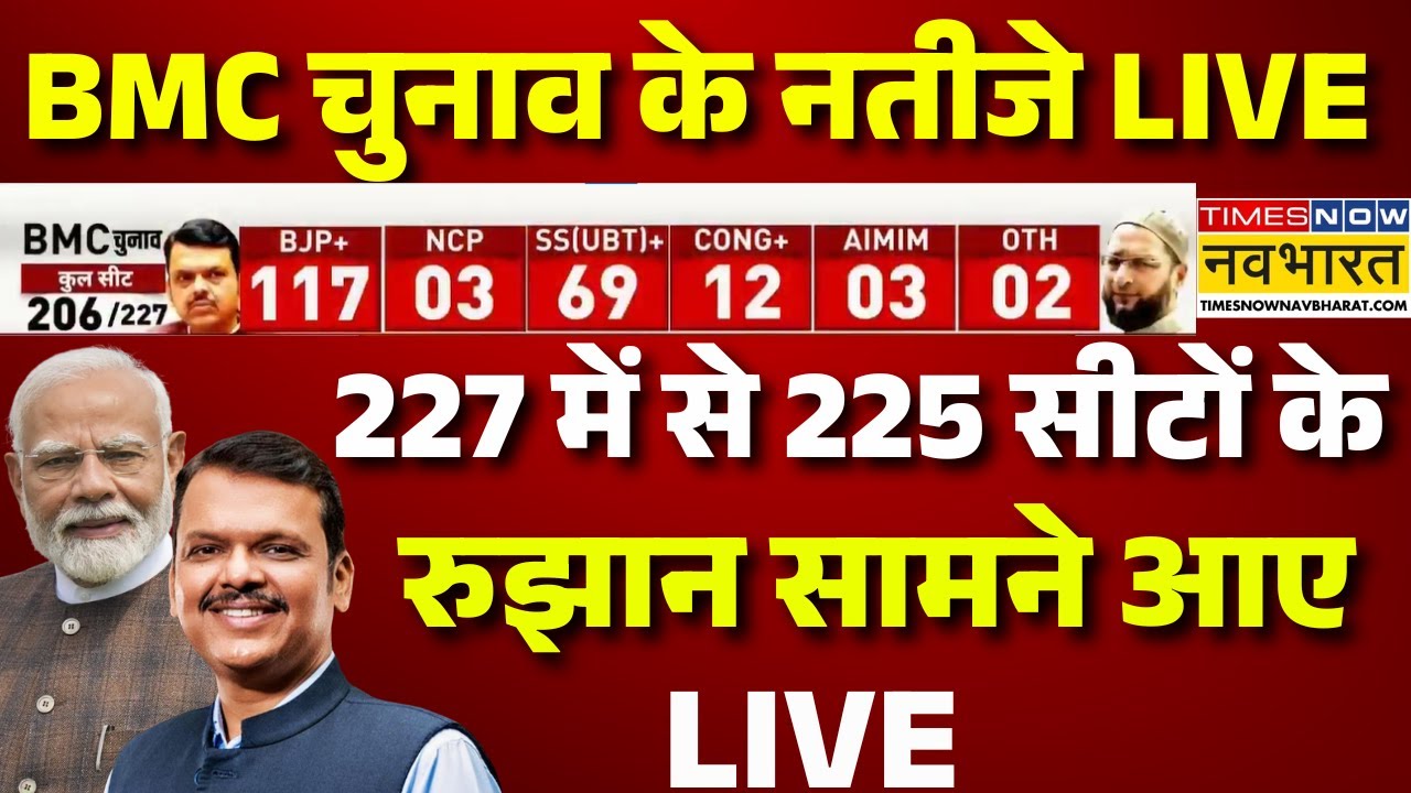 Maharashtra BJP Alliance Win: BMC Election Result Live : 227 में से 225 सीटों के रूझान सामने आए