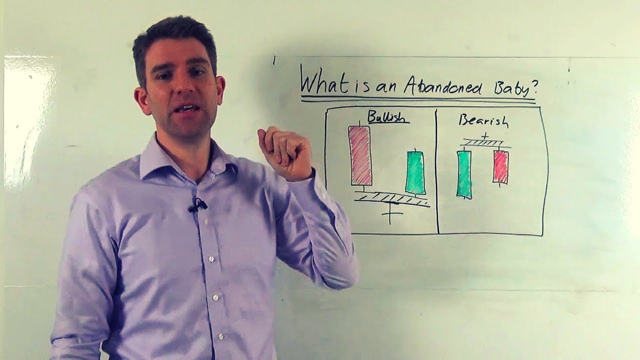 The Bullish And Bearish Abandoned Baby Candlestick Patterns 👶