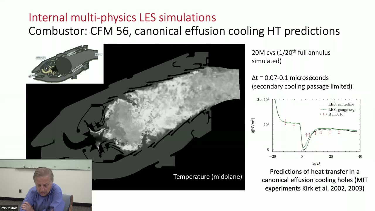 Progress in computation of turbulent flows-a new milestone in CFD: Parviz Moin